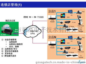 V2Plus UC6050 连锁店远程管理的新一代统一网络视讯设备