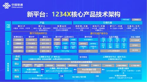 AI 4 X 产品策略解读之三 赋能共绘数字文化产业生态新蓝图